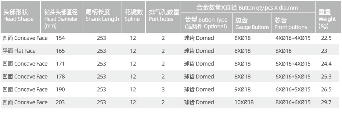 QL60A DTH drill bit manufacturer specification