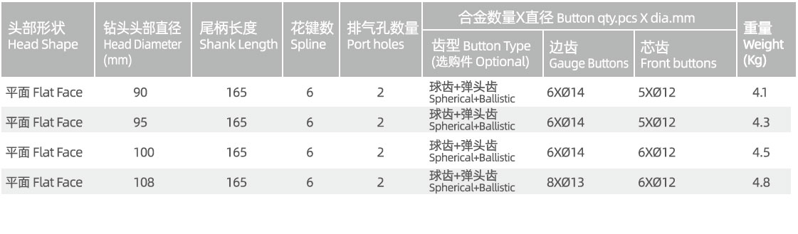 BR3 DTH drill bit BR3 DTH drill bit manufacturer specification